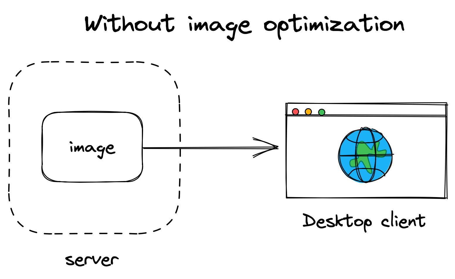 How images load without image optimization