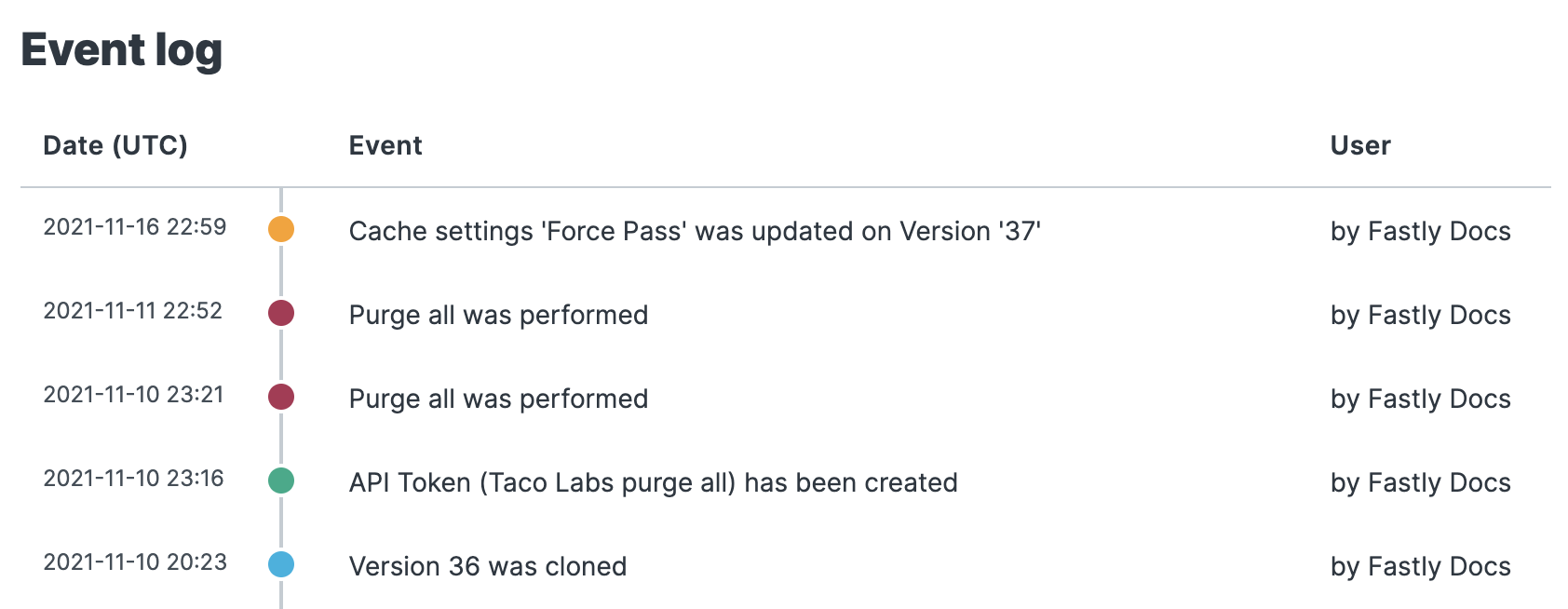 Reviewing the event log in the Fastly web interface