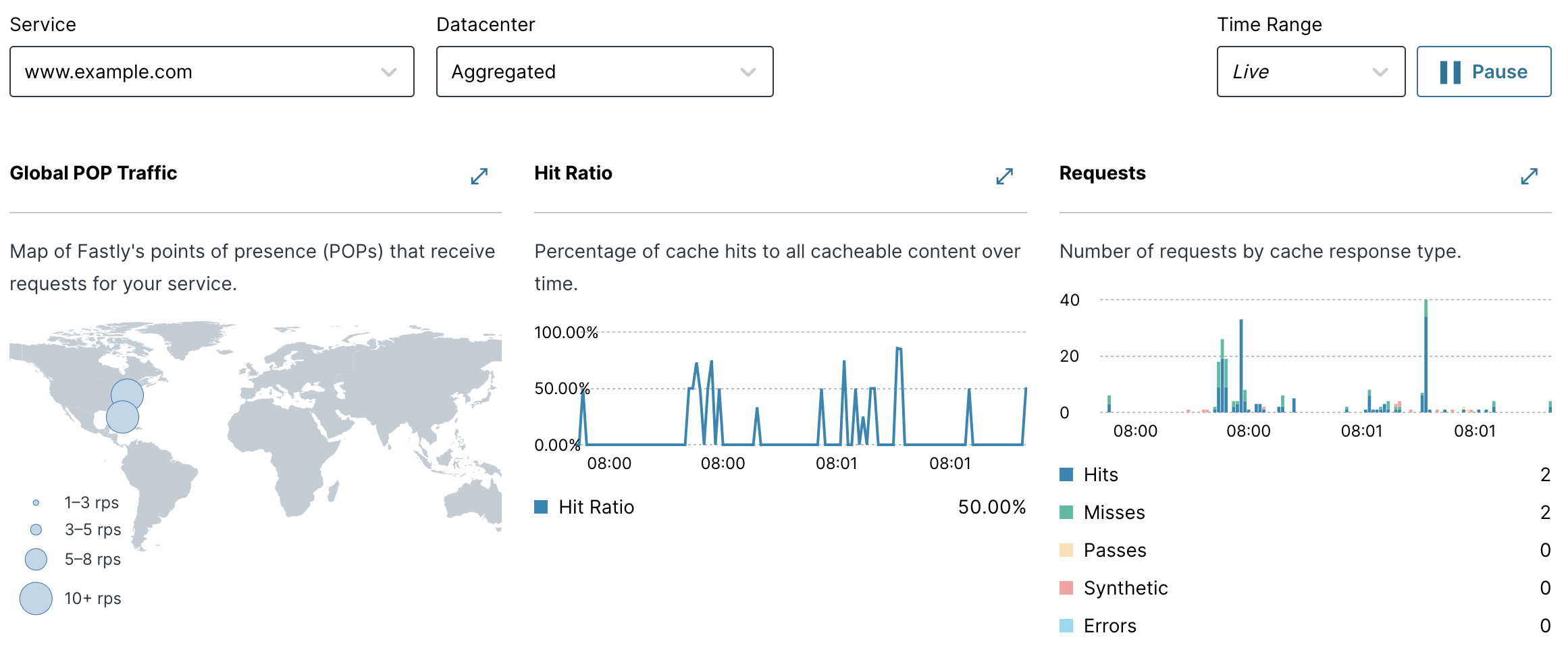 Real time stats in the Fastly web interface