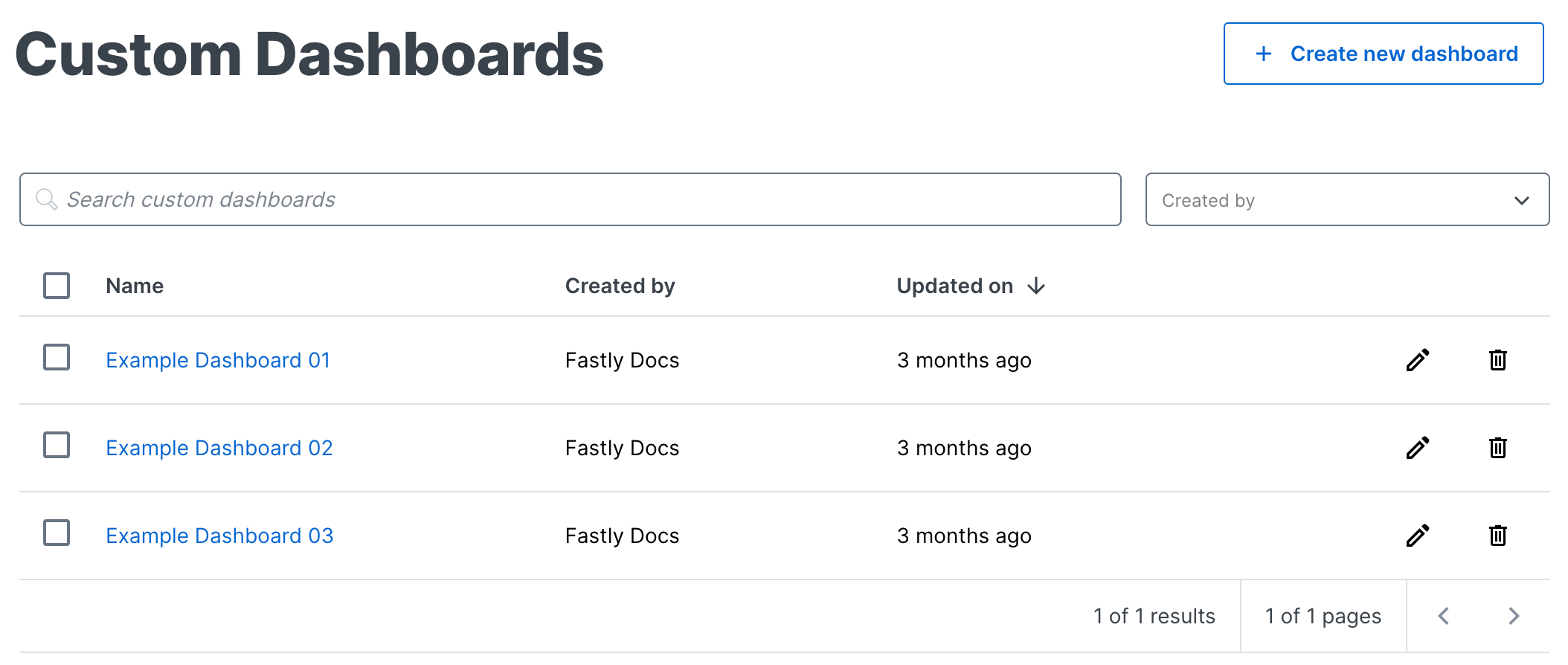 an example list of customized dashboards that have been created for an account