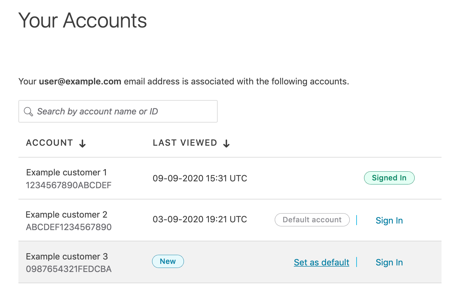 the Your accounts page with the Set as default link
