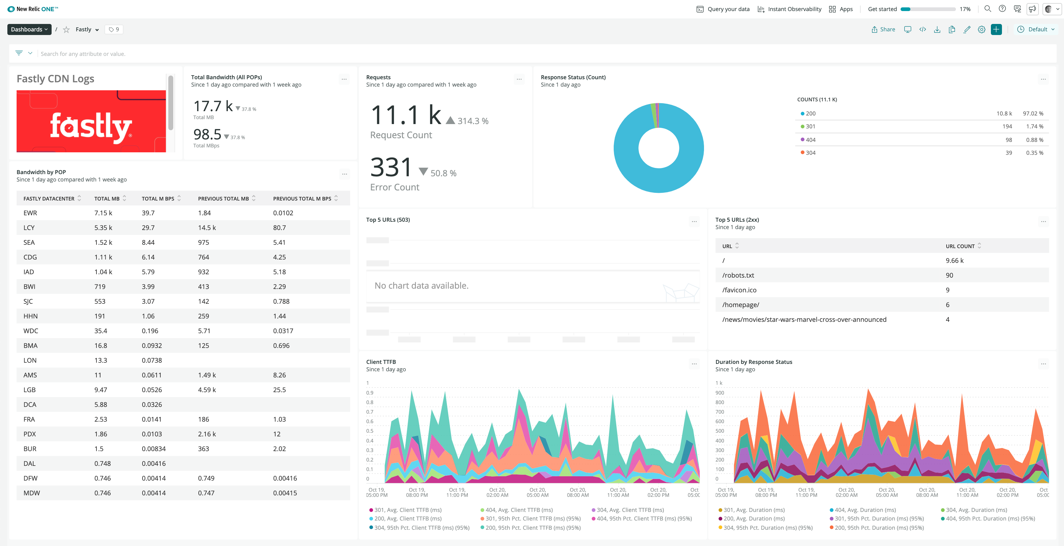 New Relic Fastly ダッシュボード